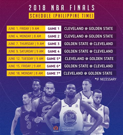 2018 NBA Finals schedule, news and highlights .